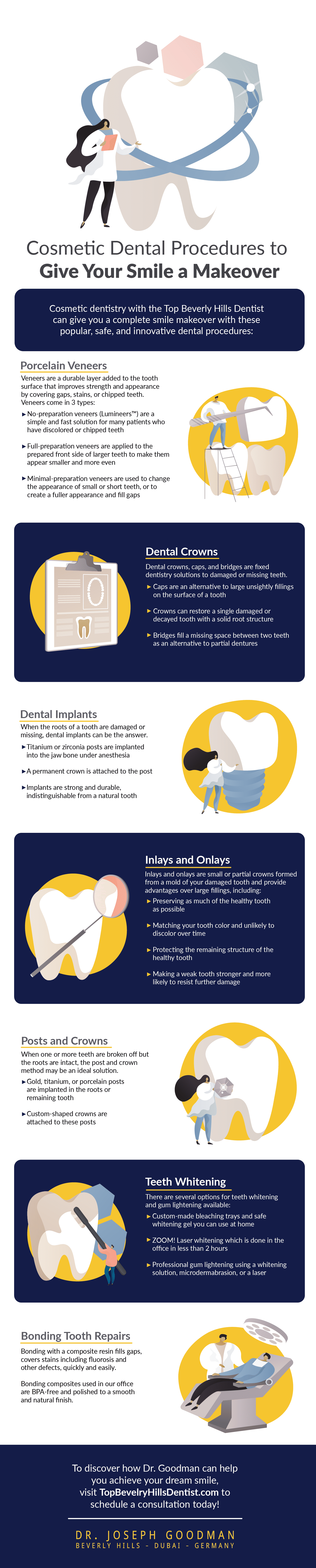 An infographic from Top Beverly Hills Dentist on common cosmetic dental procedures to give your smile a makeover.