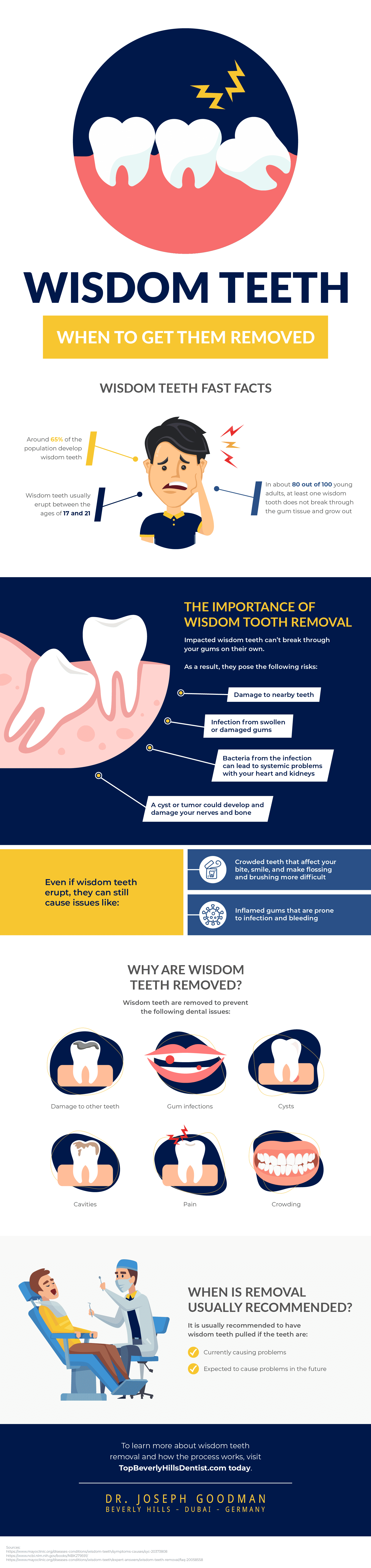 infographic topbeverlyhillsdentissts feb